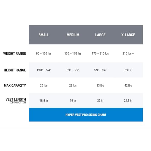Hyperwear Hyper Vest PRO Adjustable Weighted Vest for Men and Women — Running, Walking, HIIT, Bone Density & Osteoporosis Exercise — No-Bounce Steel Micro-Weights, Slim Fit, Up to 40 lbs - color: Heather Gray 10 lb, size: Small