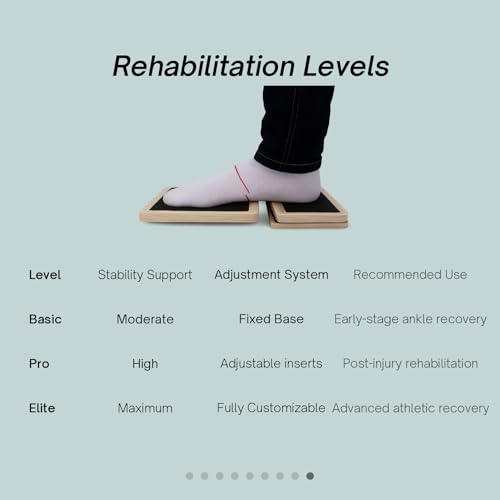 Axis Board Ankle Balance Board, Foot and Ankle Strengthener with 3 Adjustable Difficulty Levels, Single Leg Balance Trainer, Anti-Slip Plywood Platform