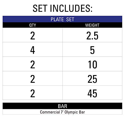 XMARK Olympic Weight Set | TEXAS STAR Weight Set Rubber-Coated Olympic Weight Set With XMARK BLACKSMITH Barbell Bar, Barbell Weight Set, Weights, Barbell - color: 13) Straight Bar & 185 lb Weight Set