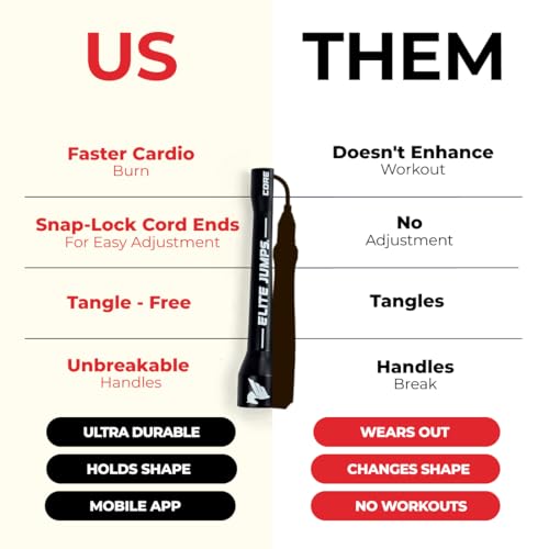 Elite Jumps 6mm PVC Jump Rope, Adjustable Skipping Rope | Non-kinking PVC cord. Unbreakable handles. Smooth rotation. For cardio and boxing. - color: Black Handles - 5" Handle
