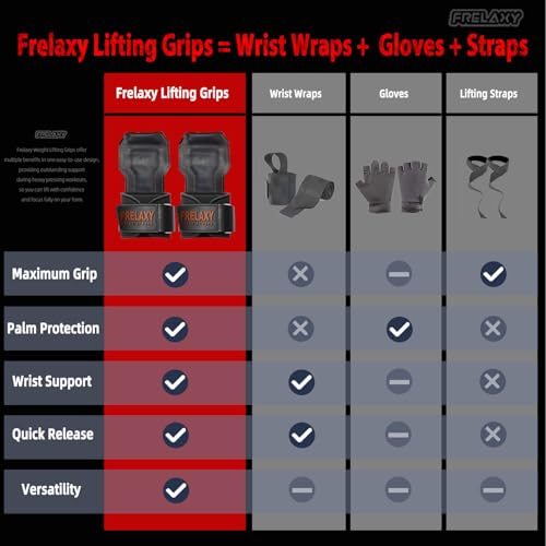 Frelaxy Lifting Wrist Straps, Rubber Weight Lifting Grips for Deadlifts | Non-slip rubber palm, Full palm protection, Neoprene wrist padding, Enhanced grip support, Pull ups rows lat pulldowns - color: Brown