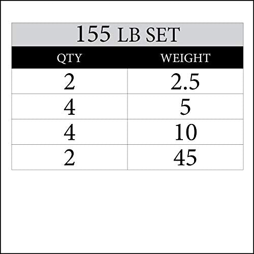 XMARK TRI-GRIP Pair or Set of Olympic Weight Plates, Rubber Coated Exercise Weights for Olympic Barbell, Strength Training Weight Set for Home Gym - color: 11) Set 155 lbs
