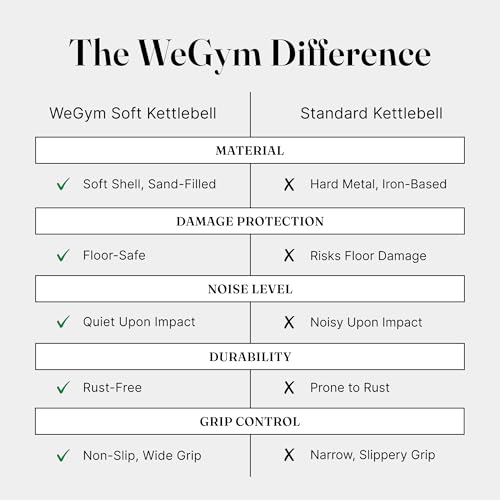 WeGym Soft Kettlebells with Cushioned Impact-Resistant Base and Anti-Slip, Wide-Grip Handle for Home Workouts, Weightlifting, and Full Body Strength Training - color: Mix-3 PCS, style: 10+15+20LB