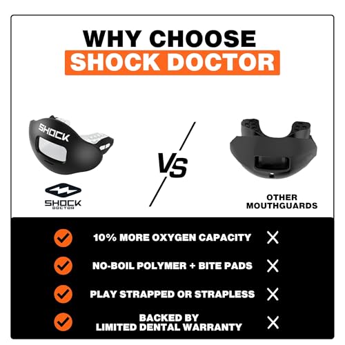 Shock Doctor Lip Guard, Adult and Youth Mouth Guard Football with Strap, Breathable Wide Opening Football Mouthpiece for Youth and Adults OSFA, Shock Doctor Mouth Guards, Max Airflow - color: White Fang