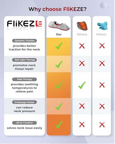 FliKEZE Heated Neck Stretcher with Red Light, Wireless Massager Pillow | 660nm/850nm Red Light, 3 Heat Levels & 5 Massage Modes, Ergonomic Design for Home Office Use to Relieve Neck Pain, Grey