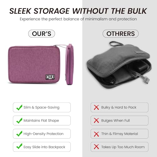 Large Slim Cable Organizer Travel Case, Single-Layer Electronic Accessories Pouch for Chargers, Cords, Power Bank, Mouse and SD Cards, 12.6 x 9.45 x 1.57 Inches - color: purple, size: L
