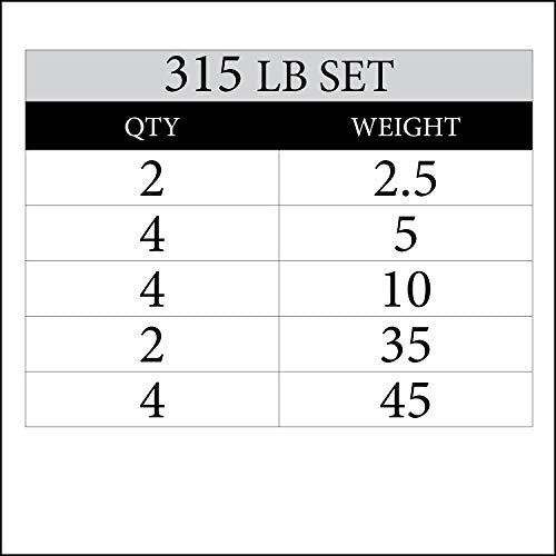 XMARK TRI-GRIP Pair or Set of Olympic Weight Plates, Rubber Coated Exercise Weights for Olympic Barbell, Strength Training Weight Set for Home Gym - color: 23) Set 315 lbs