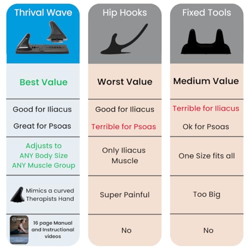 Thrival Wave - Fully Adjustable Psoas Muscle Release Tool with Thrival App for QL, Hip Flexor, Back, Hamstring, Glute, Iliacus, and Neck Pain - Trigger Point and Myofascial Release Tool - Carbon Black - color: Carbon Black, size: Thrival Wave