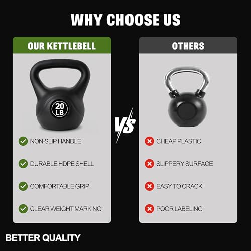 ALTLER Vinyl Plastic Concrete Kettlebell 10-50LBS Safe Strength Training Kettlebell Anti-Slip Grip Weight for Home Workouts and Men/Women/Beginners - size: 20LB