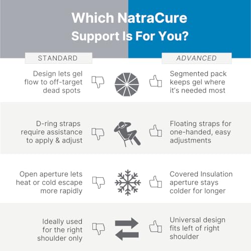 NatraCure Advanced Hot or Cold Therapy Shoulder Ice Pack Wrap, for Shoulder Pain Relief - (Heating Pad for Rotator Cuff Injuries, Surgery, Gym Injuries, Baseball, Pitching) - 16032 - style: Advanced