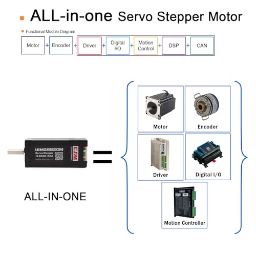 28MM Nema11 Stepper Motor with Incremental Encoder,Integrated Closed-Loop Servo Motion Controller and Driver,CAN Bus Interface,High Speed 3000RPM, Max 0.16Nm,0.7A,16‑24VD (UIM2852CM) - style: Incremental Encoder