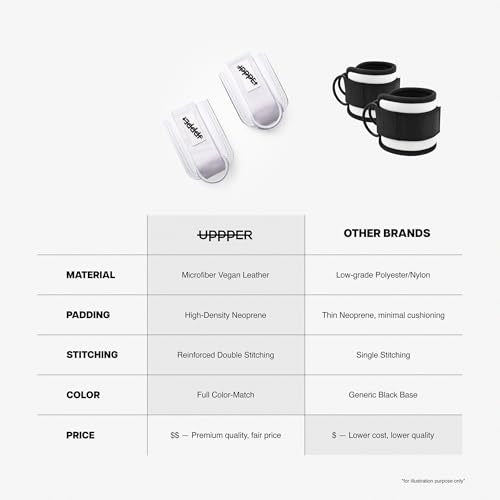 UPPPER Ankle Straps for Cable Machines (Pair) – Adjustable Padded Gym Cable Cuff Attachment, Double D-Ring, Premium Quality – Ideal for Kickbacks, Glute Workouts & Leg Exercises for Women & Men - color: White 2.0