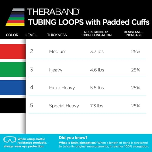 THERABAND Resistance Tubing with Cuffs, Extra Heavy Blue Level 4, Exercise Bands for Lower Body Workouts, Physical Therapy, Pilates & At-Home Training - color: Level 4 / Extra Heavy - Blue