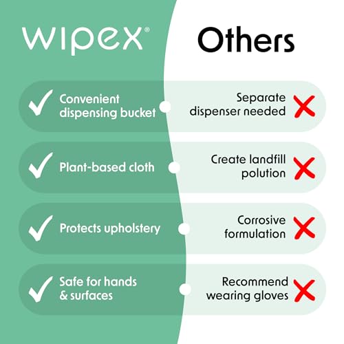 Wipex Fitness Wipes Bucket Refill Roll - EWG Verified - Plant-based Fitness Equipment Wipes, Lemongrass, Eucalyptus & Vinegar to Clean Surfaces, Yoga Mat & Gym Cleaner and Peloton Bikes, 400 Count - size: 1 Count (Pack of 400)