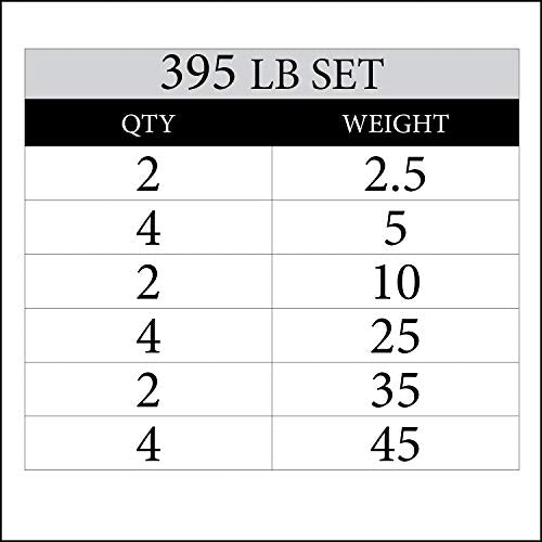 XMARK TEXAS STAR Olympic Weight Plates Set, Rubber Coated Barbell Weights for Home Gym, Weightlifting & Strength Training - color: 24) 395 lb Weight Set