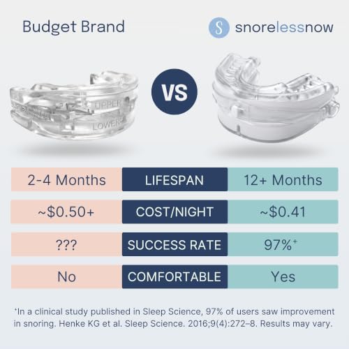 Somnofit-S Anti-Snore Mouth Guard by SnoreLessNow | Made in Switzerland | FDA Cleared | Most Comfortable Anti Snoring Mouthpiece | Sleep Tight Mouth Guard | Adjustable Snoring Solution for Men & Women