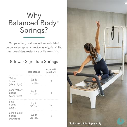 Balanced Body Mat Retrofit Kit for Allegro 2 Reformer, Pilates Reformer Exercise Equipment Accessory, Workout Equipment for Home or Pilates Studio Use