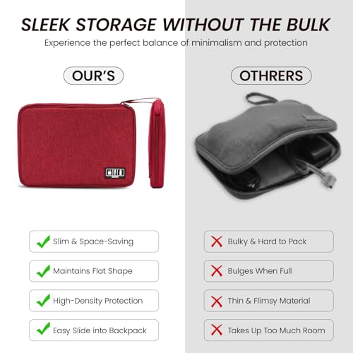 Large Slim Cable Organizer Travel Case, Single-Layer Electronic Accessories Pouch for Chargers, Cords, Power Bank, Mouse and SD Cards, 12.6 x 9.45 x 1.57 Inches - color: red, size: L