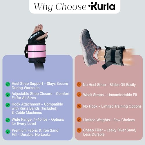 Ankle & Wrist Weights - 8/16/20/30 lbs Pair (4-15lbs - Each) | Dual Adjustable Secure Strap System, Patented Design, Ideal for Home Workouts, Pilates, Yoga, Glute Training - size: 04 lbs each (8 lbs pair)