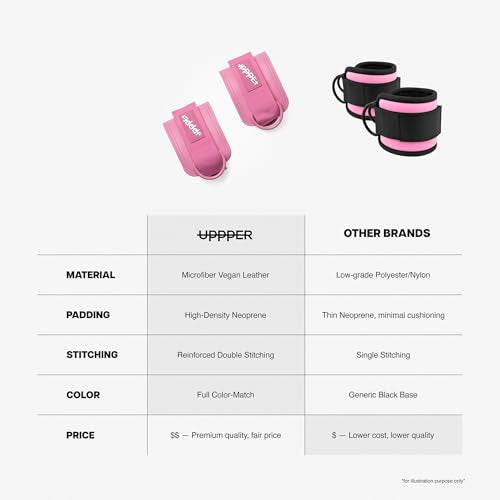 UPPPER Ankle Straps for Cable Machines (Pair) – Adjustable Padded Gym Cable Cuff Attachment, Double D-Ring, Premium Quality – Ideal for Kickbacks, Glute Workouts & Leg Exercises for Women & Men - color: Pink 2.0