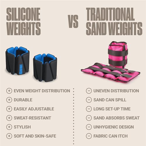 SPORTBIT Wrist and Ankle Weights for Women - Set of 2 (1lb Each) Wearable Ankle & Wrist Weights - Leg & Arm Bands, Silicone Weighted Bracelets for Workout, Walking, Running, Yoga, Pilates - color: *Blue