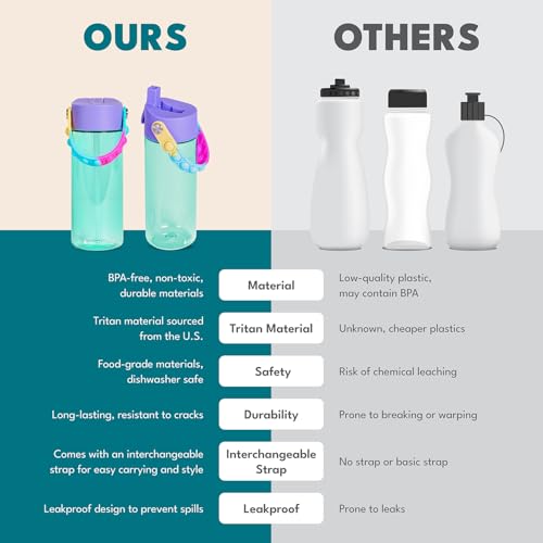 Elemental Water Bottles for Kids - Splash Kids Water Bottle for School with Pop-it Handle - BPA Free Tritan Plastic Water Bottle with Straw Leak Proof when Spout is Closed - Dinosaur- 18oz - color: Dinosaur (Navy Blue) 18oz