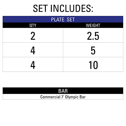 XMARK Olympic Weight Set | TEXAS STAR Weight Set Rubber-Coated Olympic Weight Set With XMARK BLACKSMITH Barbell Bar, Barbell Weight Set, Weights, Barbell - color: 08) Straight Bar & 65 lb Weight Set