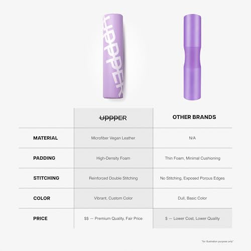 UPPPER Barbell Pad for Hip Thrusts, Glute Bridges, Neck Protection - 1.5” Thick Foam for Comfort and Support, Secure Hook-and-Loop Closure, Premium Materials - Fits Olympic & Standard Bars - color: Lavender 2.0