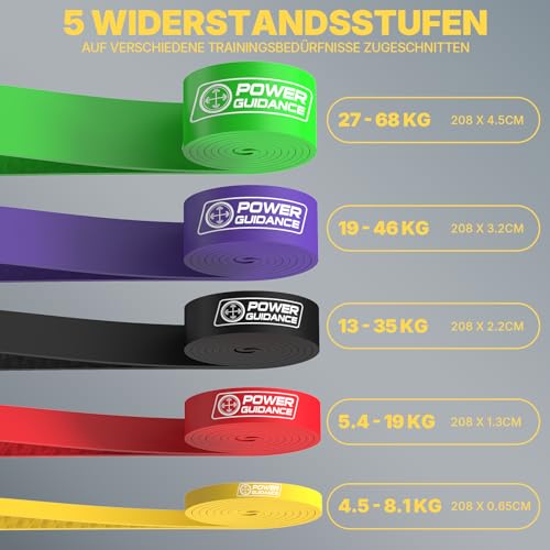 POWER GUIDANCE Resistance Bands, Set of 5 Pull Up Bands, Pull Up Assistance Bands, Exercise Bands, Resistance Bands Set for Legs, Working Out - color: Set of 5 non-slip（yellow+red+black+purple+green）