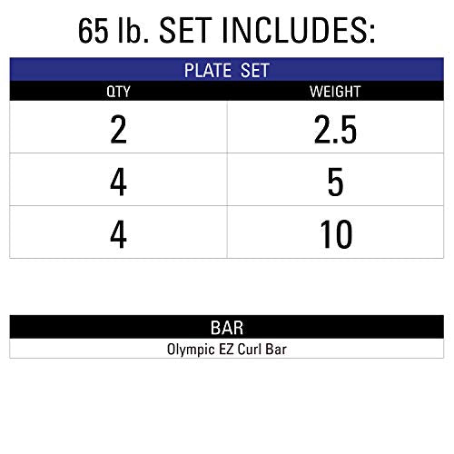 XMark Olympic Bar Curl Bar with Weights Offer, Olympic Weights Pair or Set of TRI-GRIP Olympic Weight Plates, Premium Quality, Rubber Coated XM-3377 with EZ Curl Bar, Black Manganese 28mm BLACKSMITH - color: 03) BAR and 65 lb Set