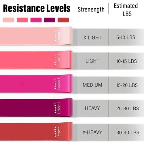 FTTYONE 5-Level Resistance Bands for Men and Women | Exercise Bands at Home and Gym, Long Exercise Workout Full-Body Training, Fitness, Physical Therapy, Leg Strength Training