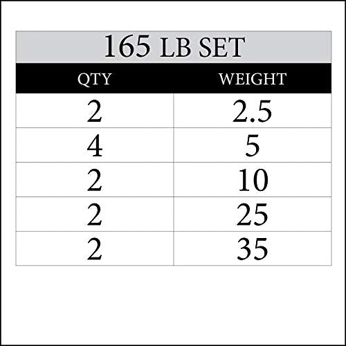 XMARK TEXAS STAR Olympic Weight Plates Set, Rubber Coated Barbell Weights for Home Gym, Weightlifting & Strength Training - color: 12) 165 lb Weight Set