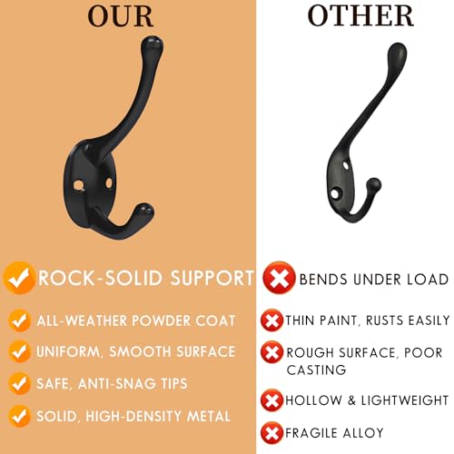 18 Pack Wall Hooks for Hanging, Strong Load-Bearing Capacity, Metal Towel Hook, Easy Installation, Coat Hooks Heavy Duty, Apply to Bathrooms, Bedrooms, Living Rooms, Entrances(Black)