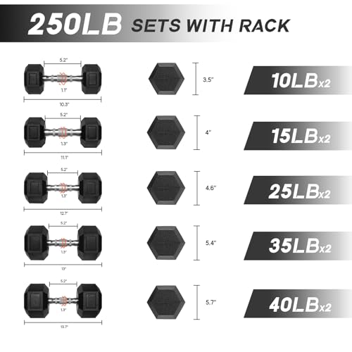 Ritfit 5-650 LBS PVC Encased Hex Dumbbell Sets with Optional Rack for Home Gym, Hand weight with Chrome Handle for Strength Training,Workouts - style: (10+15+25+35+40) 250LBS SET