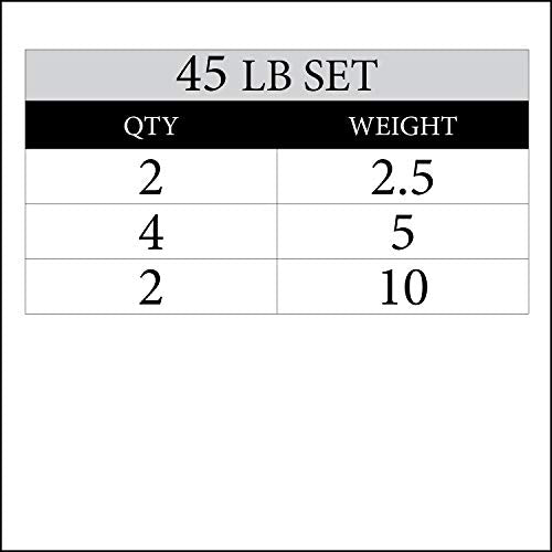 XMARK TEXAS STAR Olympic Weight Plates Set, Rubber Coated Barbell Weights for Home Gym, Weightlifting & Strength Training - color: 06) 45 lb Weight Set