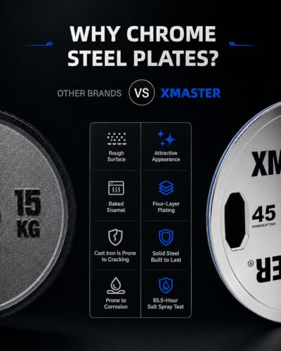 XMASTER FITNESS Hand Grip Chrome Steel Plates - size: 160LB Set: 1 Pair of each: 10/25/45LB