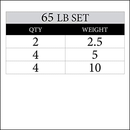 XMARK TRI-GRIP Pair or Set of Olympic Weight Plates, Rubber Coated Exercise Weights for Olympic Barbell, Strength Training Weight Set for Home Gym - color: 06) Set 65 lbs