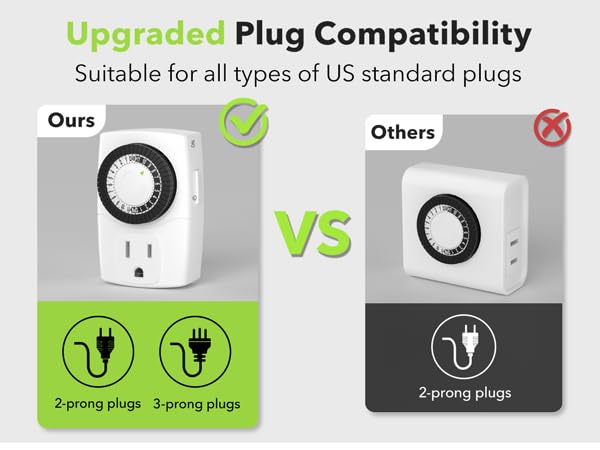 BN-LINK BND-60/U47 Indoor Mini 24-Hour Mechanical Outlet Timer, 3-Prong, 2-Pack - size: 3-Prong, 2-Pack, 1 Outlet, Mini