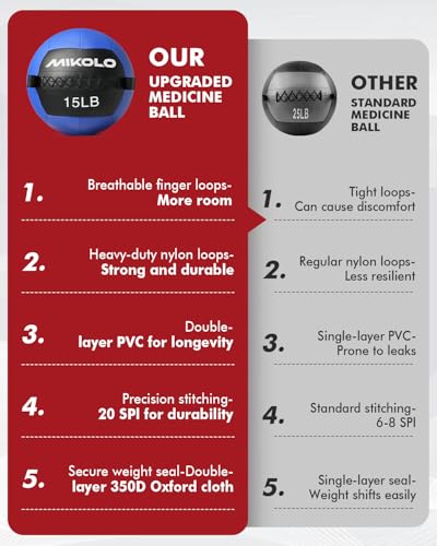 Mikolo Medicine Ball, Wall Ball,Soft Medicine Ball Set,Slam Ball for Core Training, Strength Workouts -Multi-Weight 10lbs 20lbs Exercise Balls for Home Gym, Functional Fitness (10/15/20/25LB) - style: 10+15+20lbs