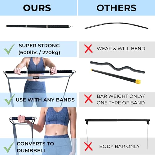 Arena Strength Resistance Body Bar with Band Clips, 1.67 kg | Adjustable Exercise Bar, Converts to Barbell & Dumbbell, Foam Grip, Carry Bag for Home Gym, Pilates & Strength Training
