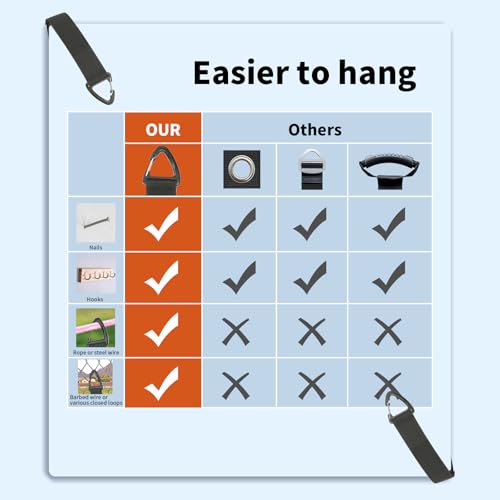 ZTSXLLIM Extension Cord Storage, Electrical Cord Organizer, Cable Clip 8PCS | Assorted Sizes, Heavy Duty Ties, Cord Straps with Carabiner, Indoor and Outdoor, For Garage, House, Yard, Storage, Workshop - size: 3L/3M/2S