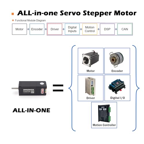 NEMA 11 Integrated Servo Stepper Motor with Built-in Multi-Turn Absolute Encoder,Closed Loop Servo Motion Controller and Driver,CAN Bus,High Speed 3000RPM,Max0.16Nm,0.7A,16-24VDC(UIM2852CA) - style: Absolute Multi-Turn Encoder