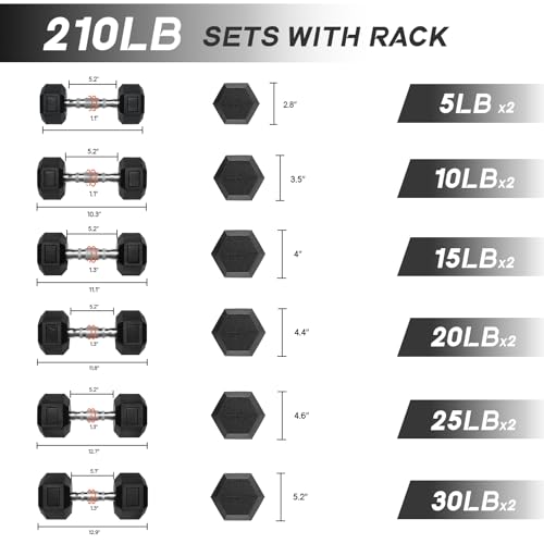 Ritfit 5-650 LBS PVC Encased Hex Dumbbell Sets with Optional Rack for Home Gym, Hand weight with Chrome Handle for Strength Training,Workouts - style: (5+10+15+20+25+30)210LBS SET
