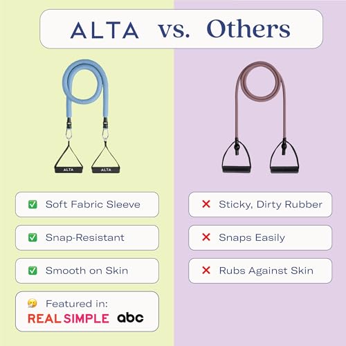 ALTA Resistance Tube Bands for Women - Full Kit Resistance Bands for Working Out with Handles, Ankle Straps, Door Anchor – Home Workout Bands for Physical Therapy, Pilates Long Exercise Bands Set - color: Azure, size: 5 Band Set