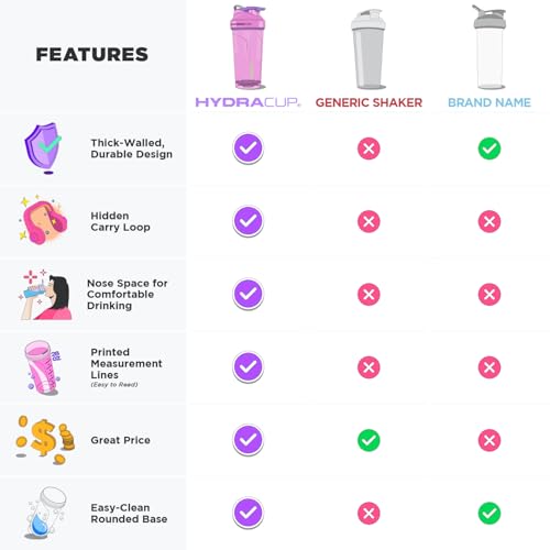 Hydra Cup 6 Pack 28 oz Protein Shaker Bottles for Protein Mixes with Whisk Ball, Leak-Proof Shaker Cups for Protein Shakes, BPA-Free with Carry Handle - color: Tropical Colors