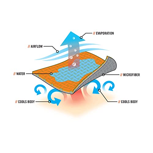 Ergodyne Chill Its 6602MF Cooling Towel, Soft Microfiber Material, UPF 50+,Orange,41" x 9.84" - color: Orange