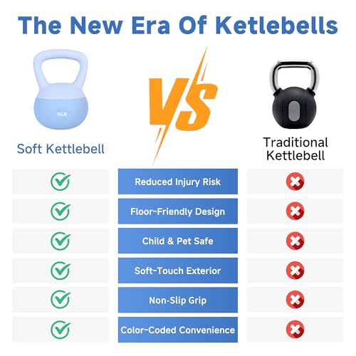 Leikefitness Soft Kettlebells,Weights for Women and Men,Home workout. | Color Coded Anti Slip Grip Kettlebell,Cushioned Impact-Resistant Base,Wide Handle Design - color: BLUE, size: 15 pounds