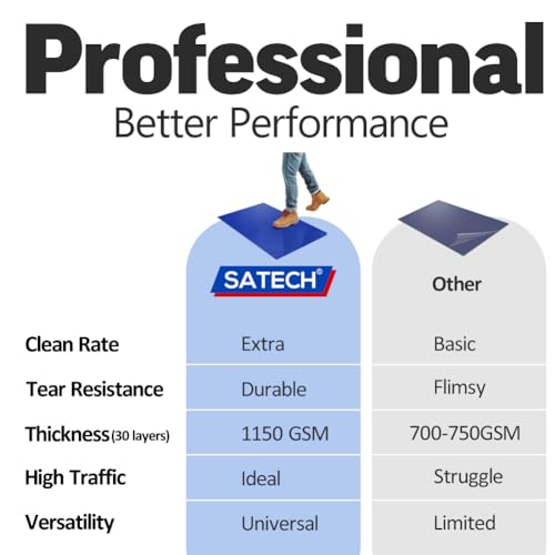 SATECH Sticky/Tacky/Adhesive Mat 18" x 36" White (Case of 4 Mats,30 Sheets Each) for Cleanroom Laboratory Hospital Construction Pets - color: White, size: 18" x 36"