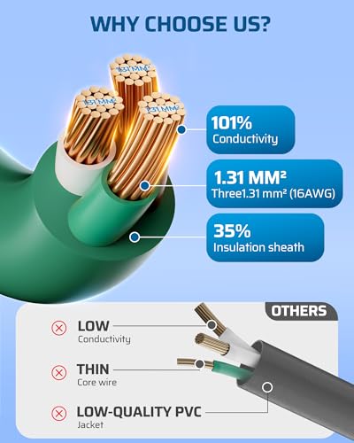 DEWENWILS 15 FT Outdoor Extension Cord, Weatherproof 16/3 SJTW Power Cable for Outdoor String Lights and Landscaping String Lights, ETL Listed, Pack of 2, Green - color: Green, size: 15 Feet, style: 2 Pack