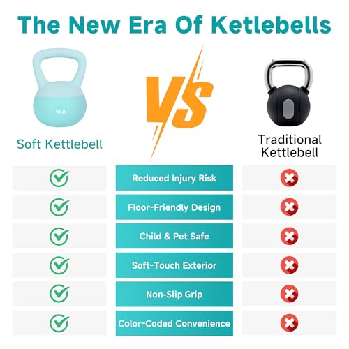 Leikefitness Soft Kettlebells,Weights for Women and Men,Home workout. | Color Coded Anti Slip Grip Kettlebell,Cushioned Impact-Resistant Base,Wide Handle Design - color: GREEN, size: 10 pounds